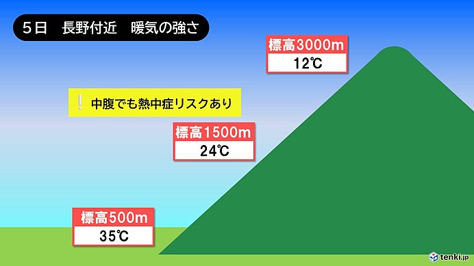 画像C
