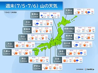 5日、6日の山の天気　梅雨明けしている西日本中心に晴天　湿った空気で天気二分