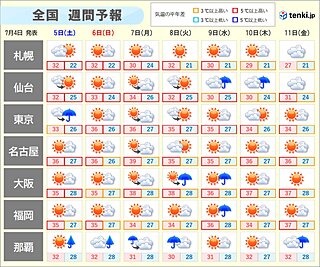 関東甲信などの梅雨明けは?　来週は40℃に迫る暑さか　新たな台風の動向にも注意