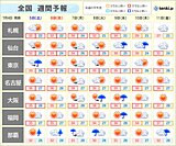 関東甲信などの梅雨明けは?　来週は40℃に迫る暑さか　新たな台風の動向にも注意