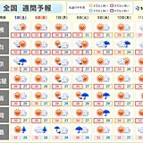関東甲信などの梅雨明けは?　来週は40℃に迫る暑さか　新たな台風の動向にも注意