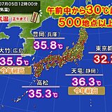今日5日は朝から気温高め　日中もハイペースで気温上昇　脱水など熱中症に警戒を