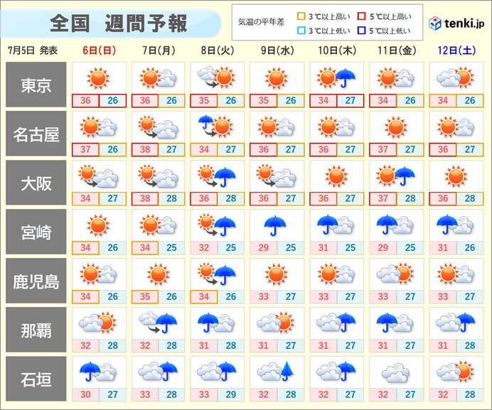 画像B