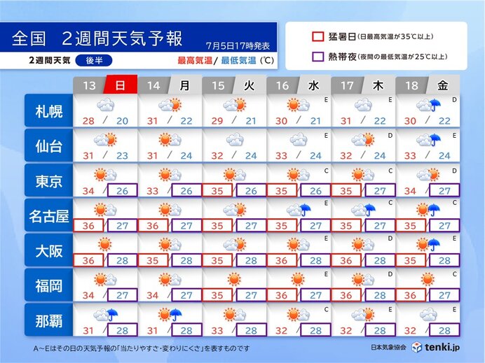 画像C