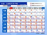 関東甲信～東北も明日6日～明後日7日には梅雨明けか　しばらく高温傾向　2週間天気