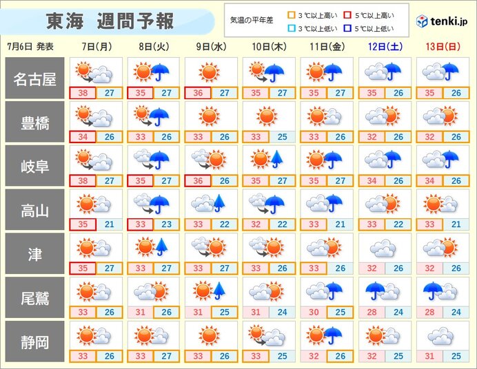 画像C