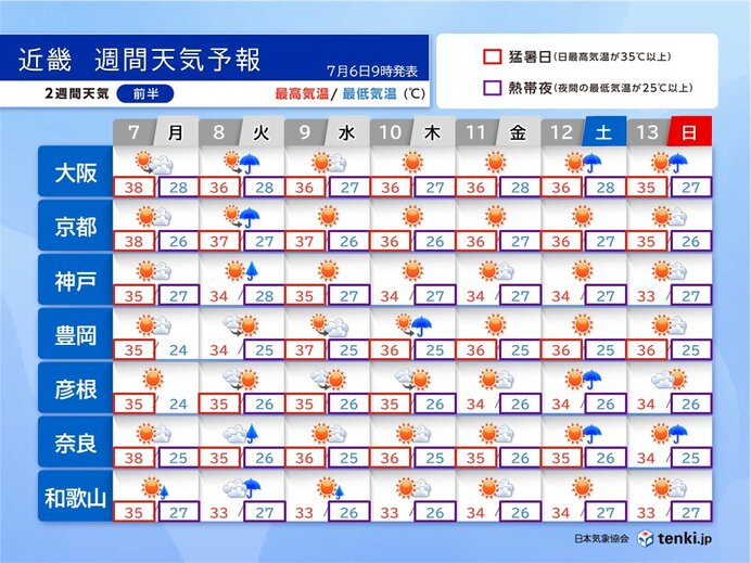 今週も急な雨や雷雨に注意　七夕の夜も雨の降る所がありそう　近畿の週間天気