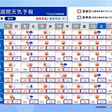 今週も急な雨や雷雨に注意　七夕の夜も雨の降る所がありそう　近畿の週間天気