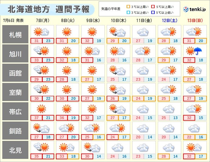 画像B