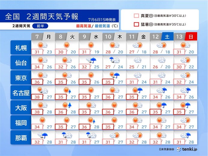 台風4号の影響で沖縄は強雨・高波に注意　本州の危険な暑さ7日がピーク　2週間天気