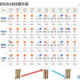 東海　来週も気温変化大きい