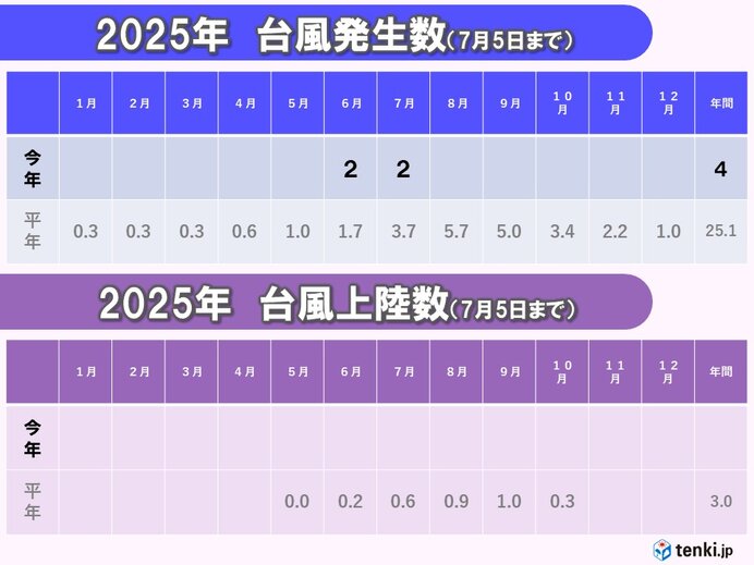 画像A