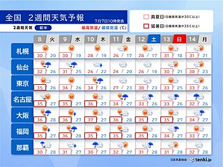 西日本を中心に猛暑続く　東日本は週後半～来週は曇りや雨で暑さ控えめ　2週間天気