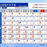 西日本を中心に猛暑続く　東日本は週後半～来週は曇りや雨で暑さ控えめ　2週間天気
