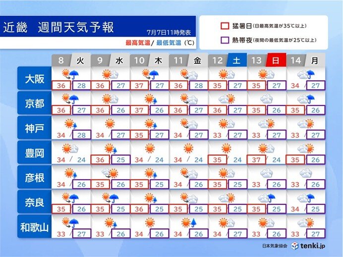 画像C