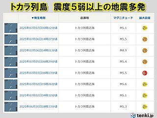 トカラ列島で地震が多発　1週間で震度5弱以上は8回発生　トカラ列島は雷雨にも注意