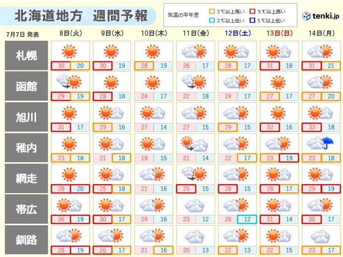 画像B