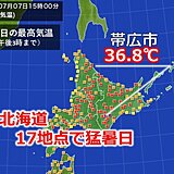 2日連続して猛暑日を観測　北海道の猛烈な暑さ続く