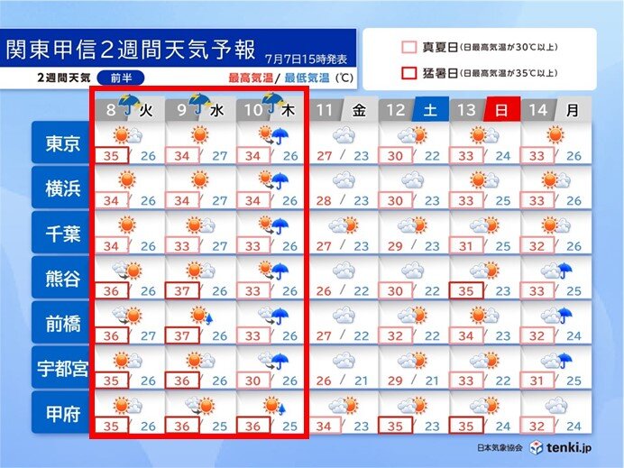 画像A