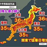岐阜県多治見市で38.8℃　猛暑日は今年最多　明日8日も危険な暑さ　熱中症に警戒