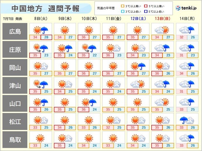 画像A