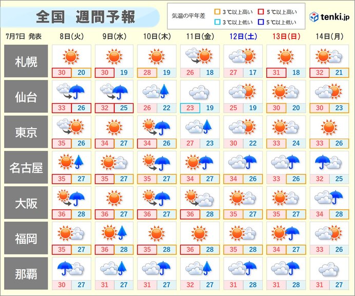 画像C