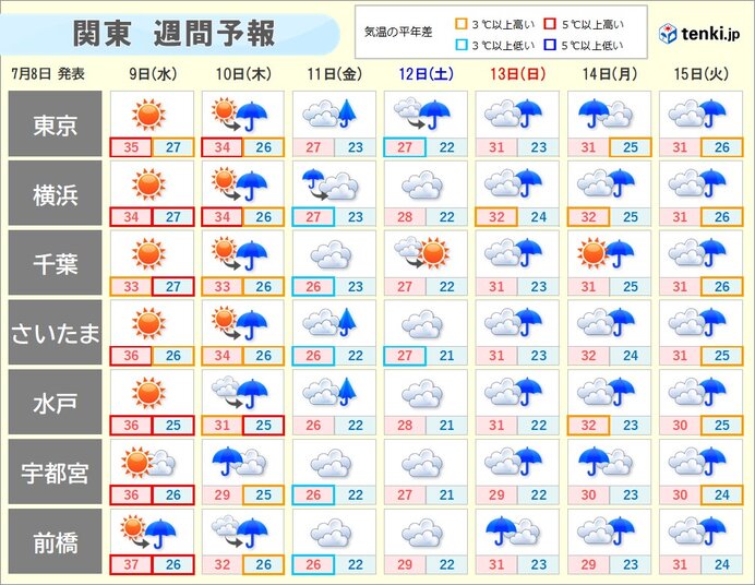 画像C