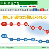 10日まで近畿は連日の猛暑が続く　その後は猛暑が落ち着くが夜間は寝苦しく