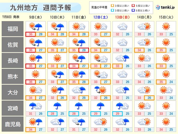 画像B