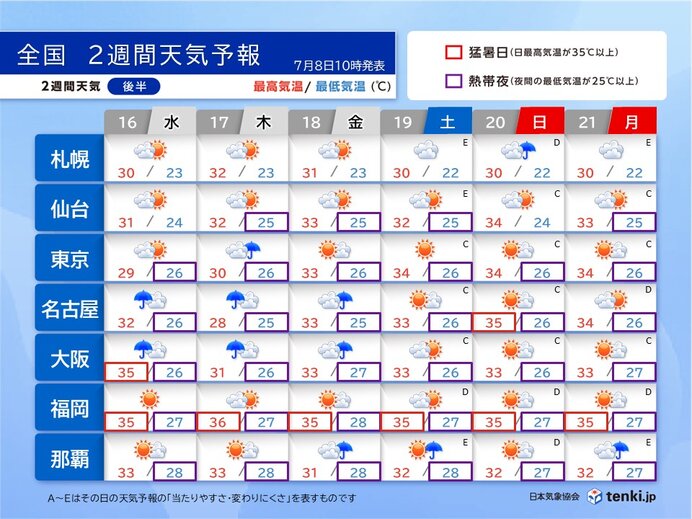 画像B