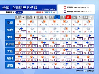猛烈な暑さは10日頃まで　北日本・東日本の暑さはいったん和らぐ　2週間天気
