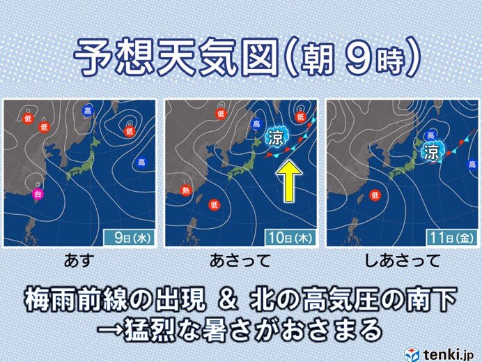 関東の猛暑は10日～11日頃いったん和らぐ　北から涼しい空気が南下