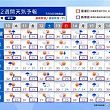 今日9日の東海も局地的な大雨に注意　しばらく不安定続く　来週は広い範囲で雨か