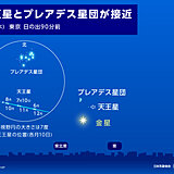 明日10日の明け方は天王星とプレアデス星団が最接近　広い範囲で見えるチャンス