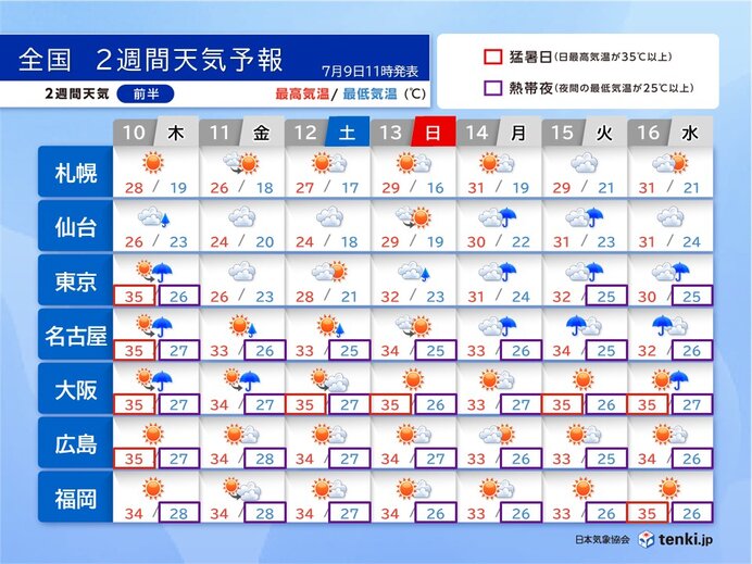 明日10日から全国的に雨や曇りの日が増える　関東甲信の梅雨明けは1週間以上先か