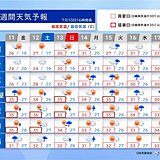 14日(月)と15日(火)は西日本や東日本で雨脚強まる　関東で大雨の恐れ