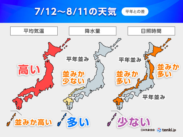 一年で最も暑い時期も平年を上回る猛烈な暑さ　熱中症に厳重警戒　1か月予報
