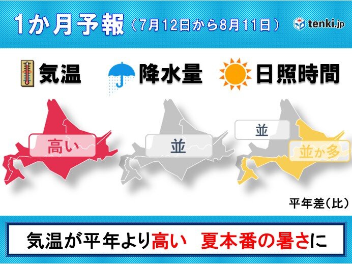 この先1か月も気温が平年より高い北海道　いよいよ夏本番の暑さへ