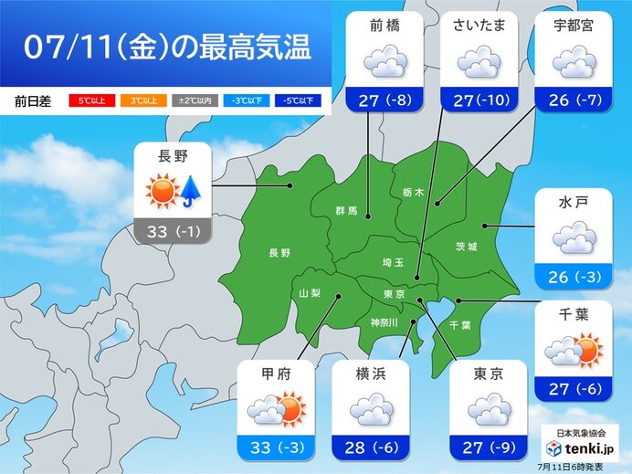 11日の関東は日差しも暑さも控えめ　最高気温は30℃に届かず猛暑収まる