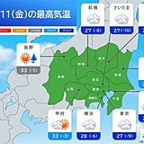 11日の関東は日差しも暑さも控えめ　最高気温は30℃に届かず猛暑収まる