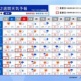 14日～15日頃は再び大雨のおそれ　関東甲信や東北の梅雨明けはいつ?　2週間天気