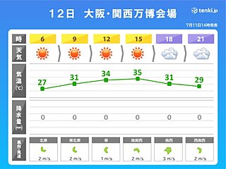 明日12日　ブルーインパルス飛行予定時刻の大阪・関西万博会場は晴れ