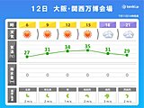 明日12日　ブルーインパルス飛行予定時刻の大阪・関西万博会場は晴れ