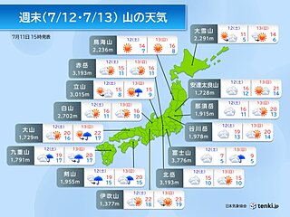 12日、13日の山の天気　富士山の全登山口で山開き　雲海の可能性あり