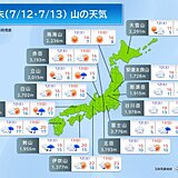 12日、13日の山の天気　富士山の全登山口で山開き　雲海の可能性あり