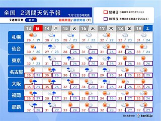 週明け以降は台風や低気圧の影響で雨の日が増える　猛暑は続く　2週間天気