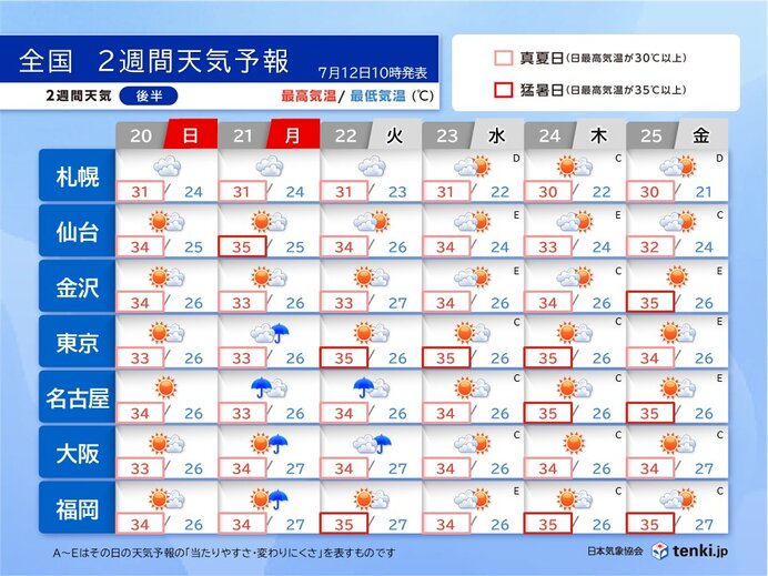 画像B