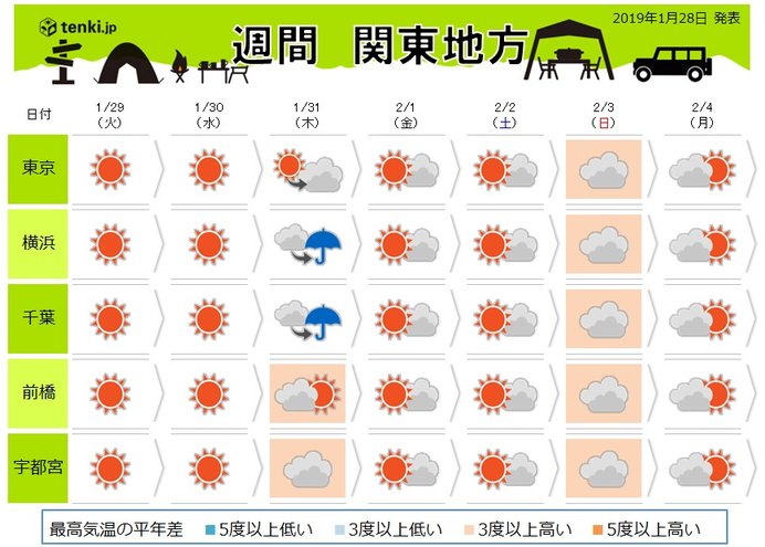 乾燥いつまで?