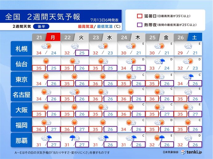 画像B