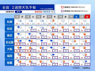 14日は台風5号が関東や東北に接近か　3連休は猛暑日地点が急増　2週間天気